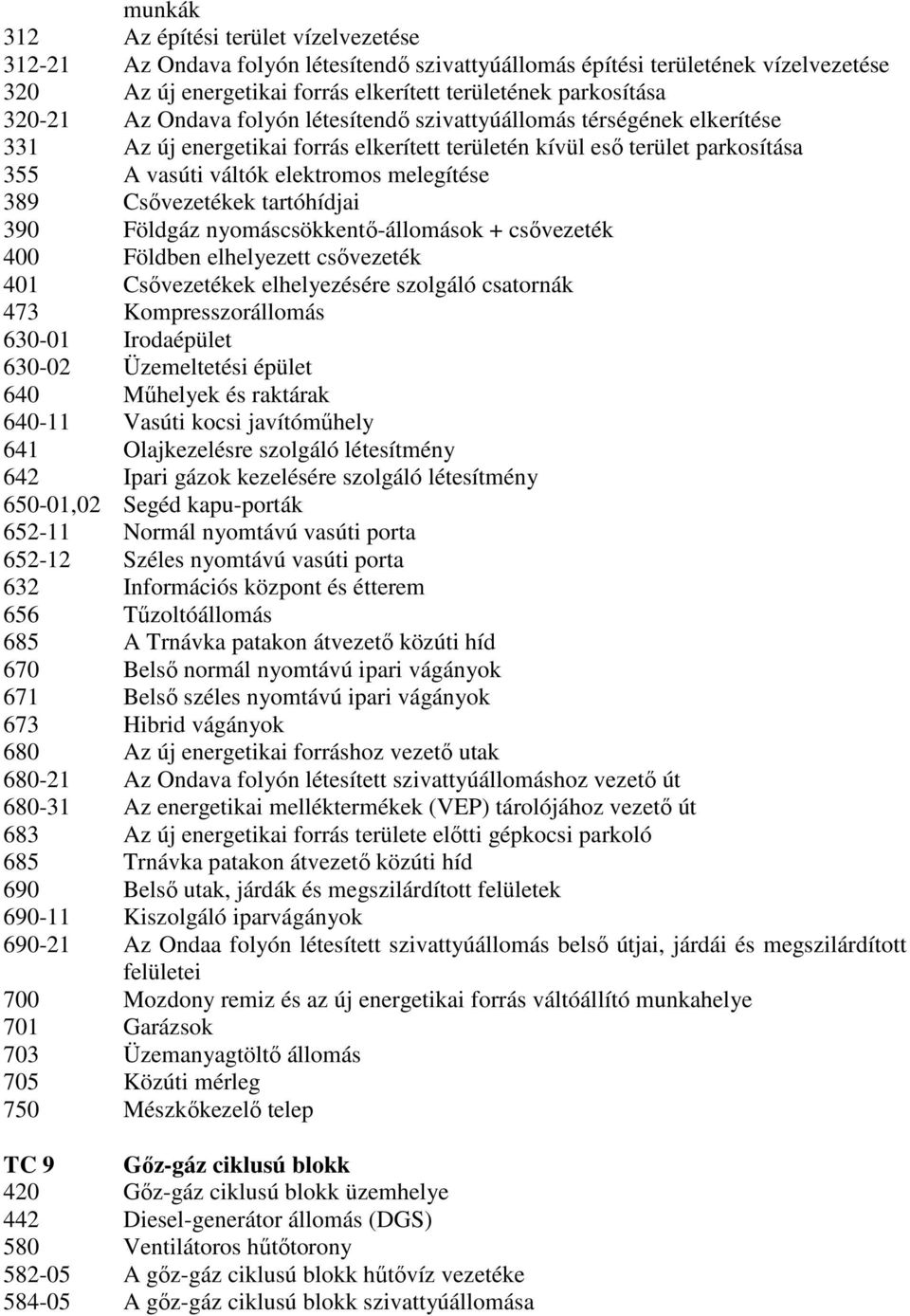 389 Csıvezetékek tartóhídjai 390 Földgáz nyomáscsökkentı-állomások + csıvezeték 400 Földben elhelyezett csıvezeték 401 Csıvezetékek elhelyezésére szolgáló csatornák 473 Kompresszorállomás 630-01