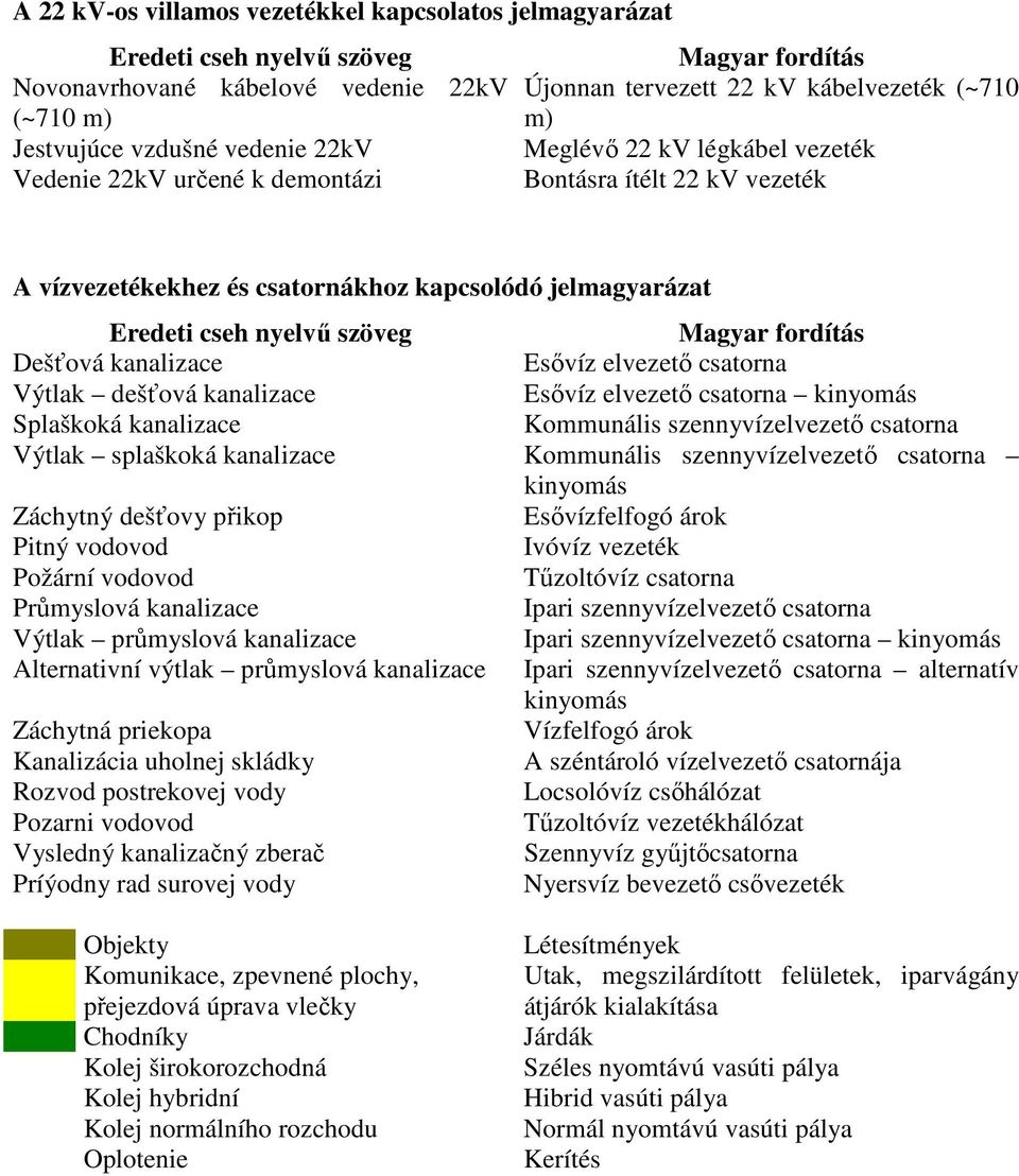 nyelvő szöveg Magyar fordítás Dešťová kanalizace Esıvíz elvezetı csatorna Výtlak dešťová kanalizace Esıvíz elvezetı csatorna kinyomás Splaškoká kanalizace Kommunális szennyvízelvezetı csatorna Výtlak