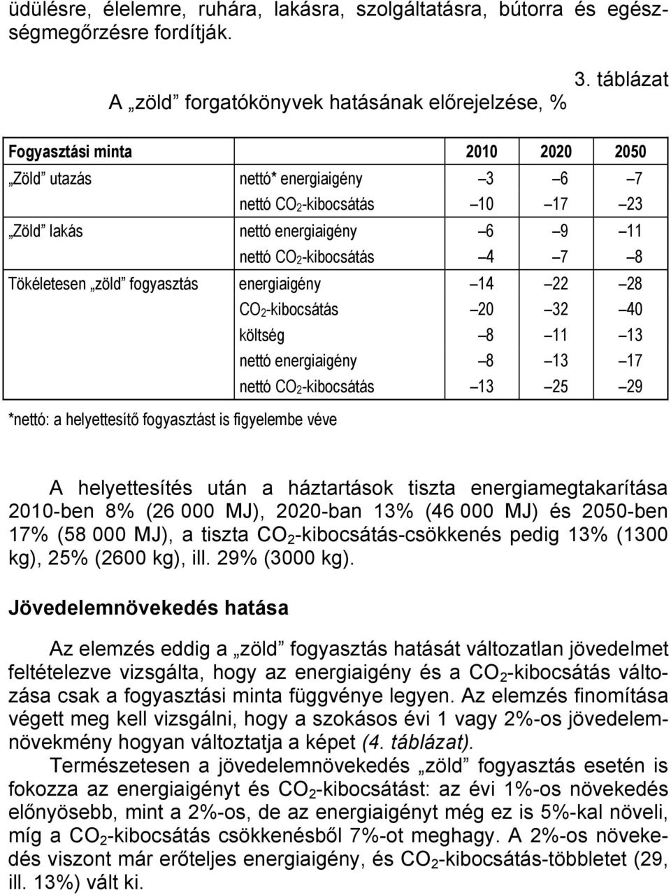 fogyasztás energiaigény 14 22 28 CO 2 -kibocsátás 32 40 költség 8 11 13 nettó energiaigény 8 13 17 nettó CO 2 -kibocsátás 13 25 29 *nettó: a helyettesítő fogyasztást is figyelembe véve A