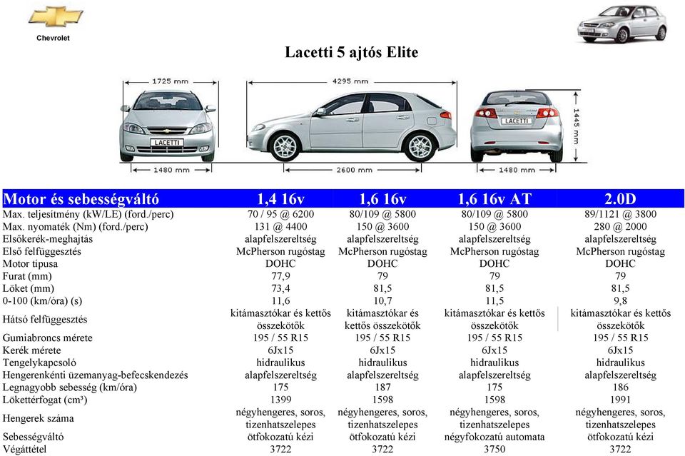 Chevrolet Lacetti 5 ajtós Star - PDF Ingyenes letöltés