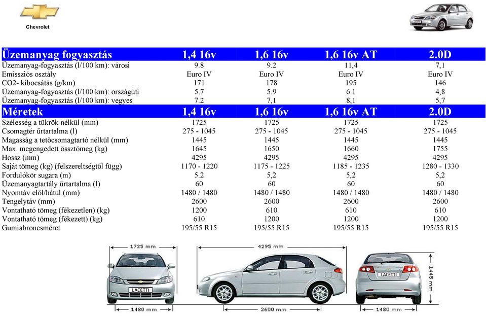 Chevrolet Lacetti 5 ajtós Star - PDF Ingyenes letöltés