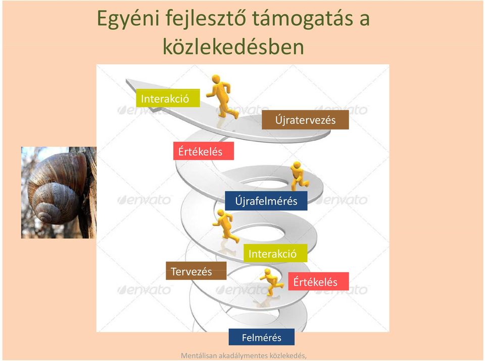 Újratervezés Értékelés