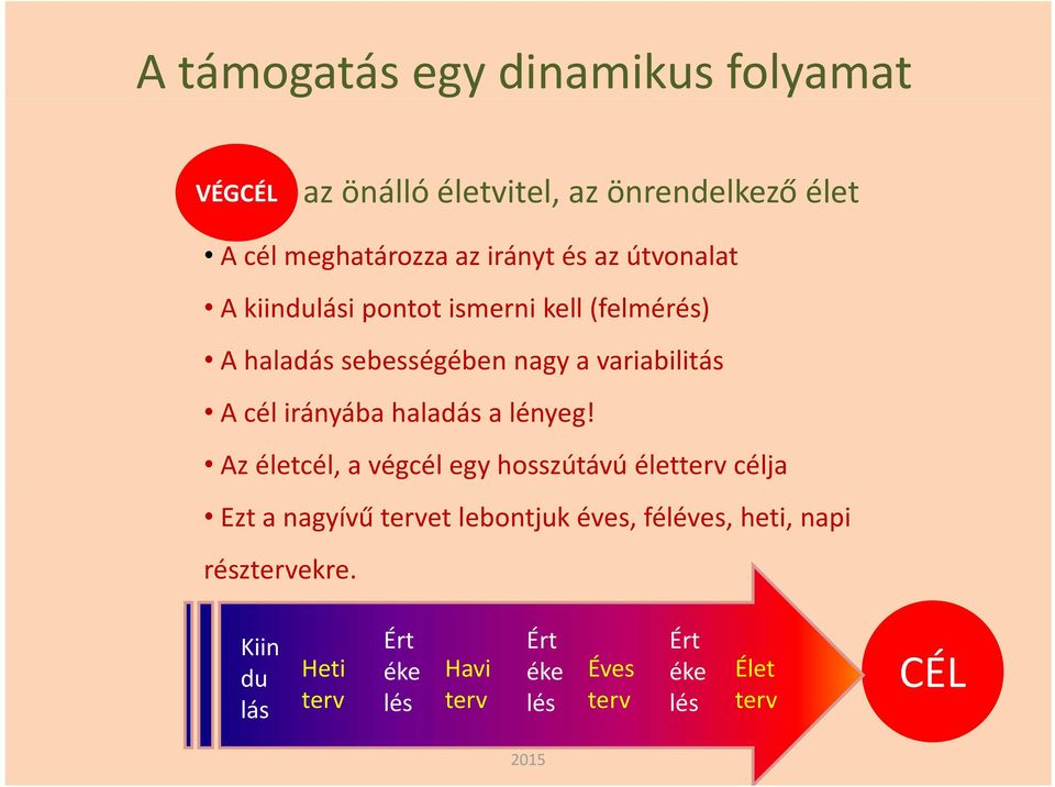 irányába haladás a lényeg!