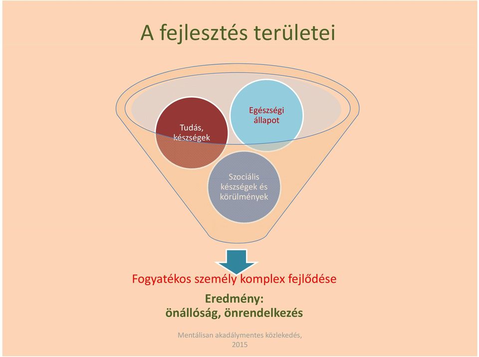 körülmények Fogyatékos személy komplex