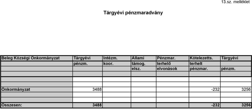 Tárgyévi Intézm. Állami Pénzmar. Kötelezetts.