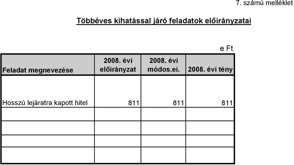 számú melléklet e Ft Feladat megnevezése 2008.