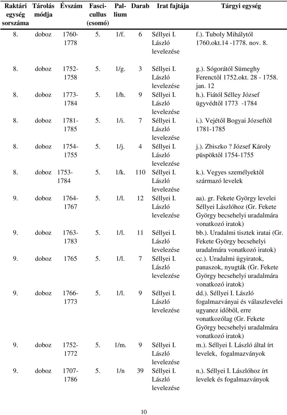 9. doboz 1765 5. 1/l. 7 Séllyei I. 9. doboz 1766-1773 9. doboz 1752-1772 9. doboz 1707-1786 5. 1/l. 9 Séllyei I. 5. 1/m. 9 Séllyei I. 5. 1/n 39 Séllyei I. g.). Sógorától Sümeghy Ferenctől 1752.okt.