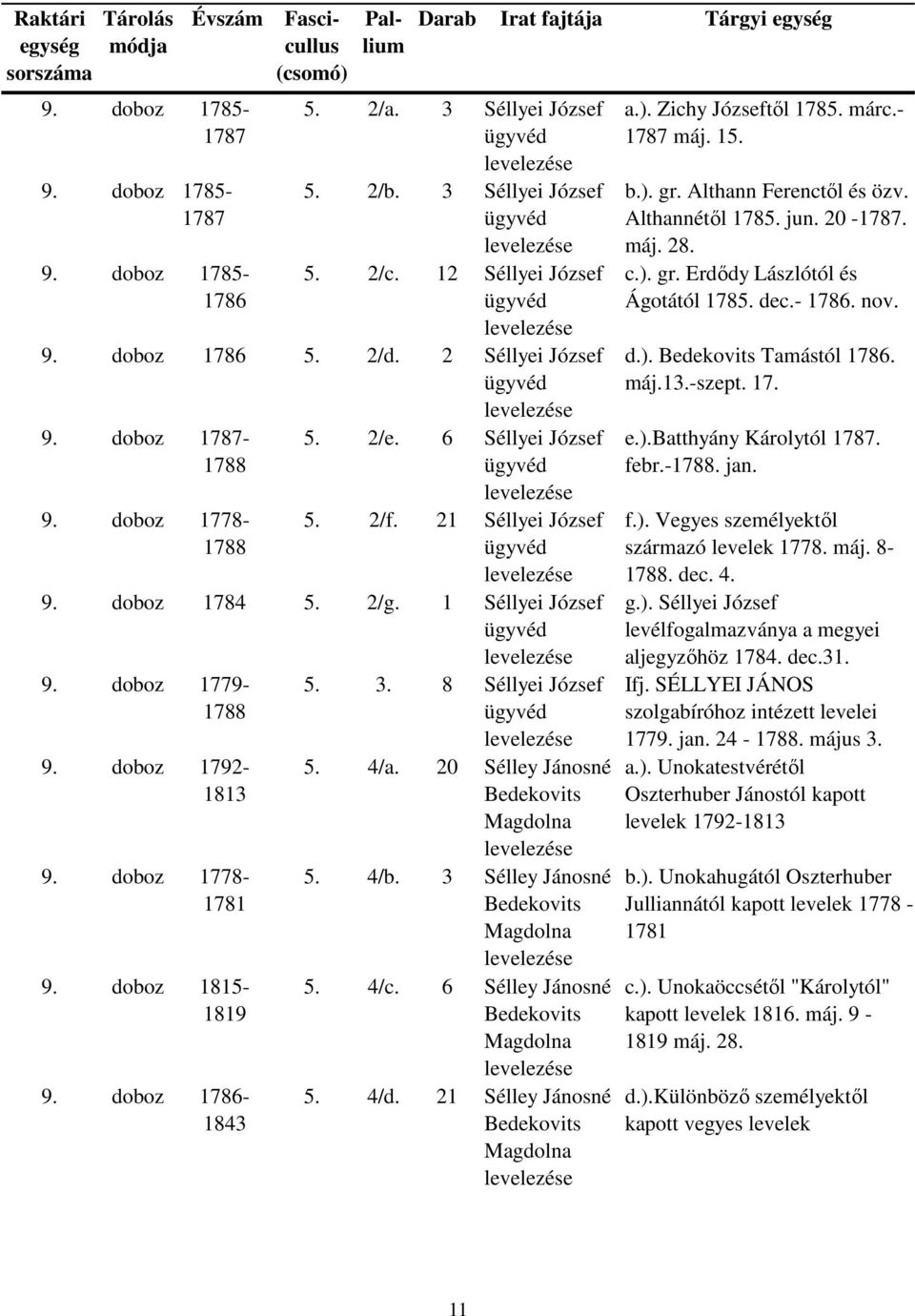 doboz 1792-1813 9. doboz 1778-1781 9. doboz 1815-1819 9. doboz 1786-1843 5. 3. 8 Séllyei József ügyvéd 5. 4/a. 20 Sélley Jánosné Bedekovits Magdolna 5. 4/b. 3 Sélley Jánosné Bedekovits Magdolna 5.