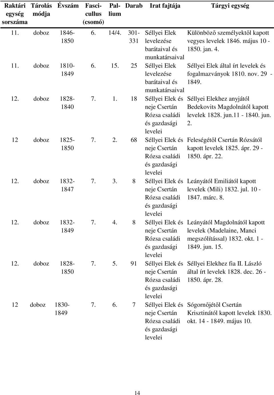 május 10-1850. jan. 4. Séllyei Elek által írt levelek és fogalmazványok 1810. nov. 29-1849. Séllyei Elekhez anyjától Bedekovits Magdolnától kapott levelek 1828. jun.11-1840. jun. 2. Feleségétől Csertán Rózsától kapott levelek 1825.