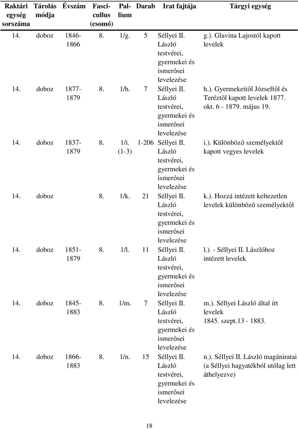 ). Gyermekeitől Józseftől és Teréztől kapott levelek 1877. okt. 6-1879. május 19. i.). Különböző személyektől kapott vegyes levelek k.). Hozzá intézett keltezetlen levelek különböző személyektől l.