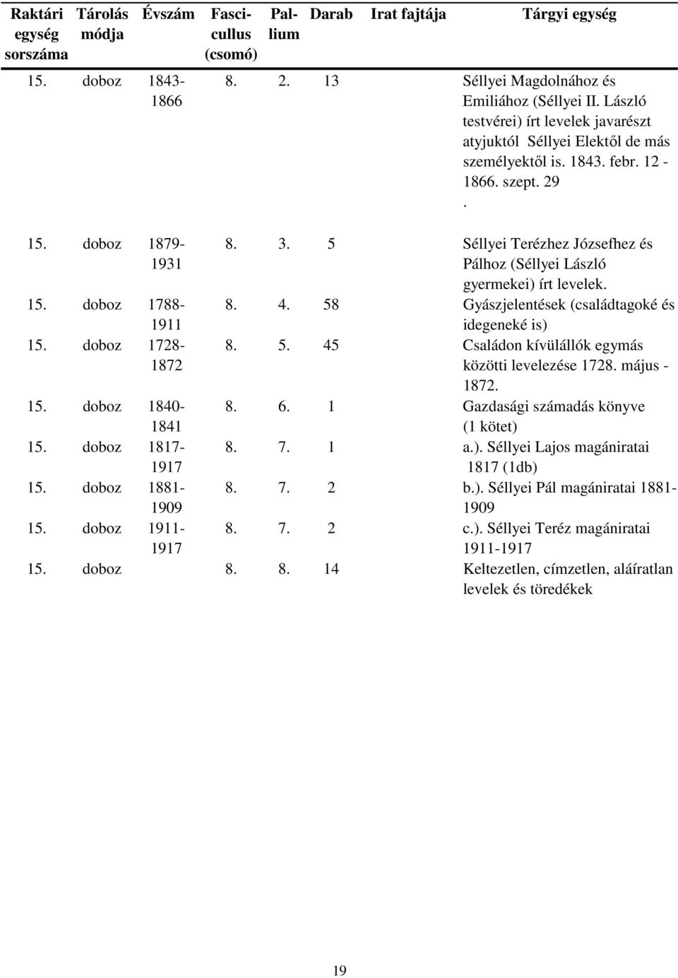 58 Gyászjelentések (családtagoké és idegeneké is) 8. 5. 45 Családon kívülállók egymás közötti 1728. május - 1872. 8. 6. 1 Gazdasági számadás könyve (1 kötet) 8. 7. 1 a.). Séllyei Lajos magániratai 1817 (1db) 8.