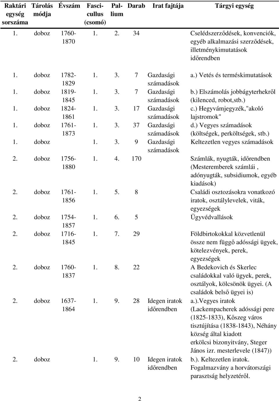 doboz 1756-1880 2. doboz 1761-1856 2. doboz 1754-1857 2. doboz 1716-1845 2. doboz 1760-1837 2. doboz 1637-1864 a.) Vetés és terméskimutatások b.) Elszámolás jobbágyterhekről (kilenced, robot,stb.) c.