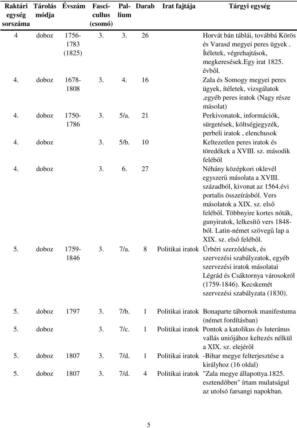 21 Perkivonatok, információk, sürgetések, költségjegyzék, perbeli, elenchusok 4. doboz 3. 5/b. 10 Keltezetlen peres és töredékek a XVIII. sz. második feléből 4. doboz 3. 6.