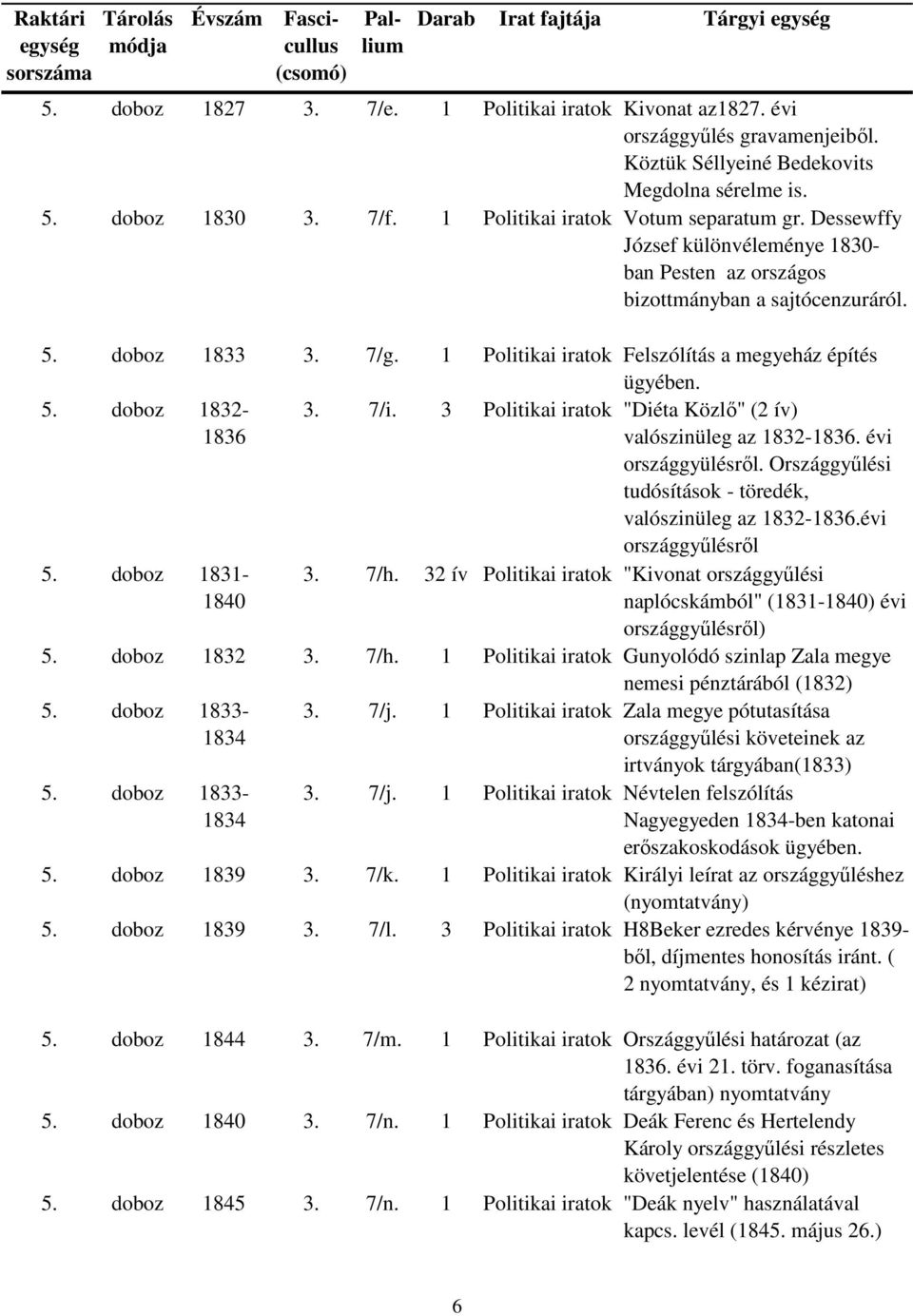 5. doboz 1832-1836 3. 7/i. 3 Politikai "Diéta Közlő" (2 ív) valószinüleg az 1832-1836. évi országgyülésről. Országgyűlési tudósítások - töredék, valószinüleg az 1832-1836.évi országgyűlésről 5.