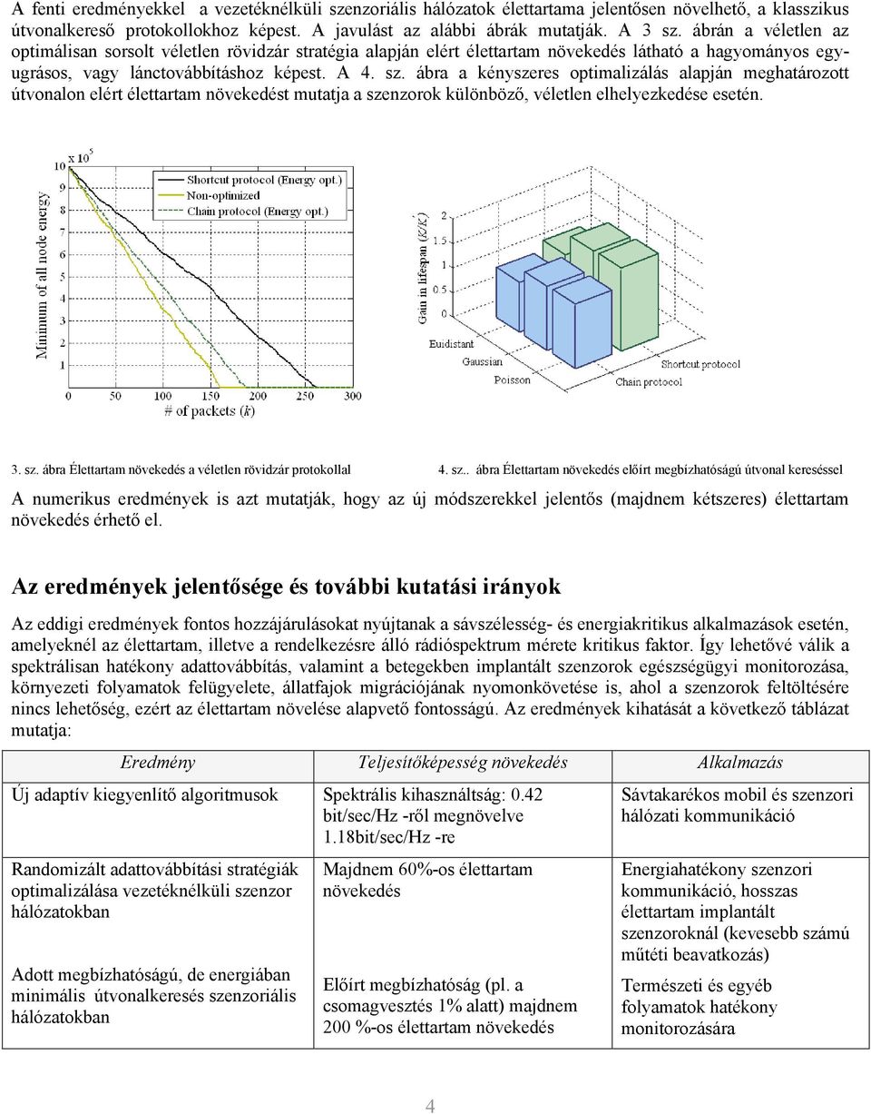 ábra a kényszeres optimalizálás alapján meghatározott útvonalon elért élettartam növekedést mutatja a szenzorok különböző, véletlen elhelyezkedése esetén. 3. sz. ábra Élettartam növekedés a véletlen rövidzár protokollal 4.