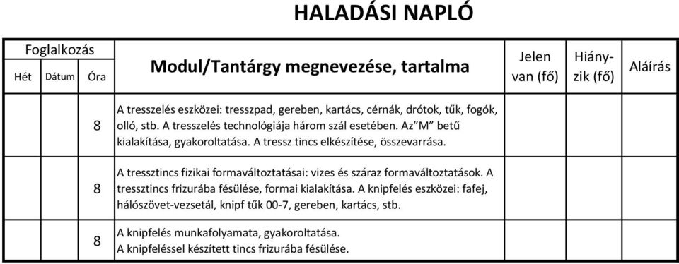 A tressztincs fizikai formaváltoztatásai: vizes és száraz formaváltoztatások.