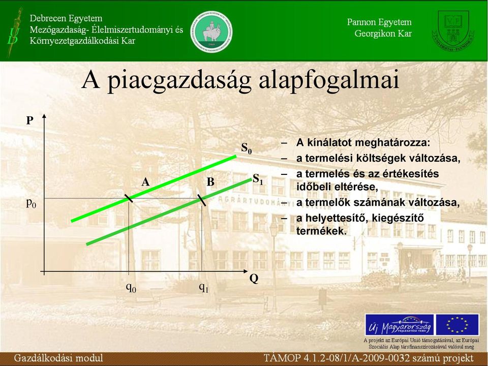 értékesítés időbeli eltérése, p 0 a termelők