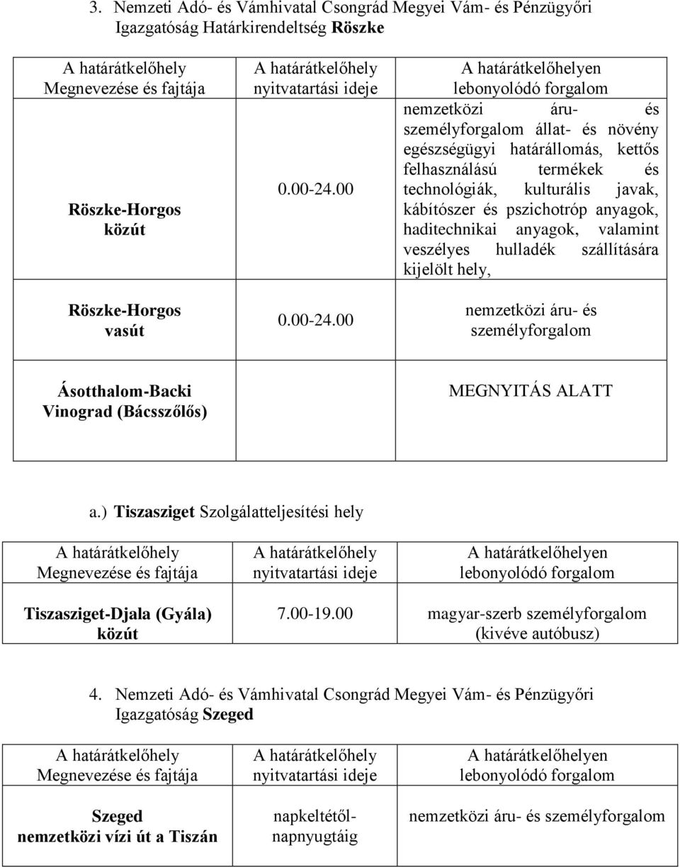 nemzetközi áru- és személyforgalom Ásotthalom-Backi Vinograd (Bácsszőlős) MEGNYITÁS ALATT a.) Tiszasziget Szolgálatteljesítési hely en Tiszasziget-Djala (Gyála) 7.00-19.