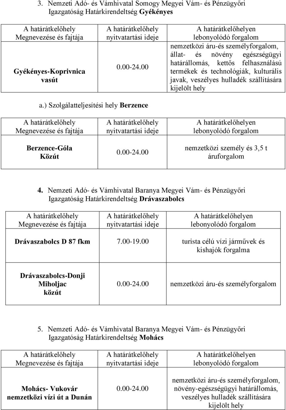 Nemzeti Adó- és Vámhivatal Baranya Megyei Vám- és Pénzügyőri Igazgatóság Határkirendeltség Drávaszabolcs en Drávaszabolcs D 87 fkm 7.00-19.