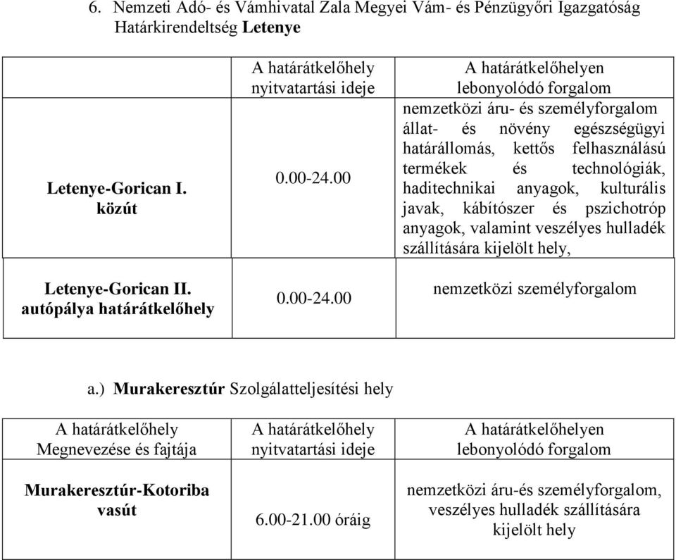 kulturális javak, kábítószer és pszichotróp anyagok, valamint veszélyes hulladék szállítására kijelölt hely, nemzetközi személyforgalom a.