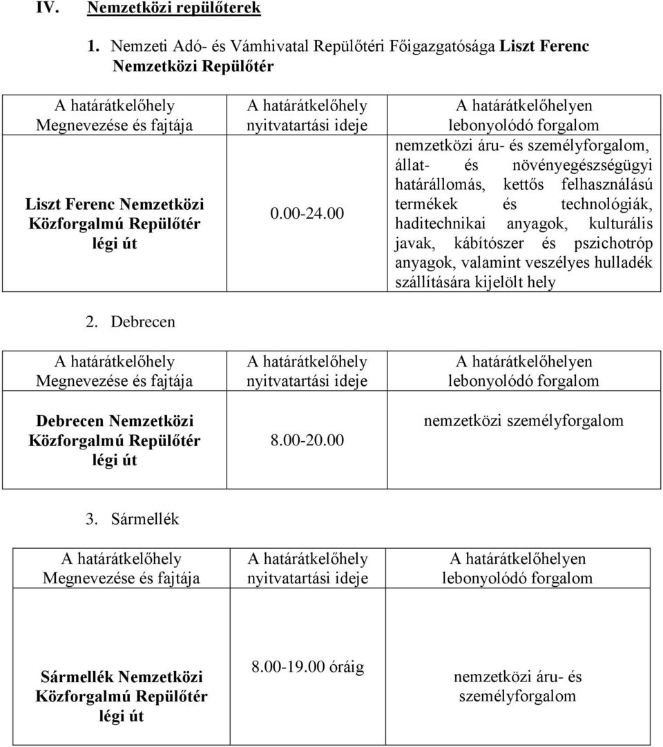 Debrecen Debrecen Nemzetközi Közforgalmú Repülőtér légi út 8.00-20.