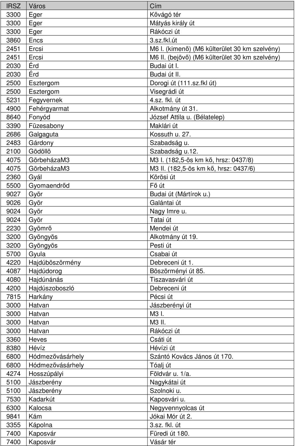 út 4900 Fehérgyarmat Alkotmány út 31. 8640 Fonyód József Attila u. (Bélatelep) 3390 Füzesabony Maklári út 2686 Galgaguta Kossuth u. 27. 2483 Gárdony Szabadság u. 2100 Gödöllõ Szabadság u.12.