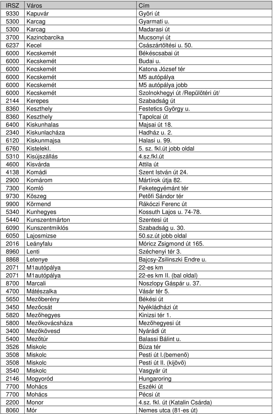 u. 8360 Keszthely Tapolcai út 6400 Kiskunhalas Majsai út 18. 2340 Kiskunlacháza Hadház u. 2. 6120 Kiskunmajsa Halasi u. 99. 6760 KistelekI. 5. sz. fkl.