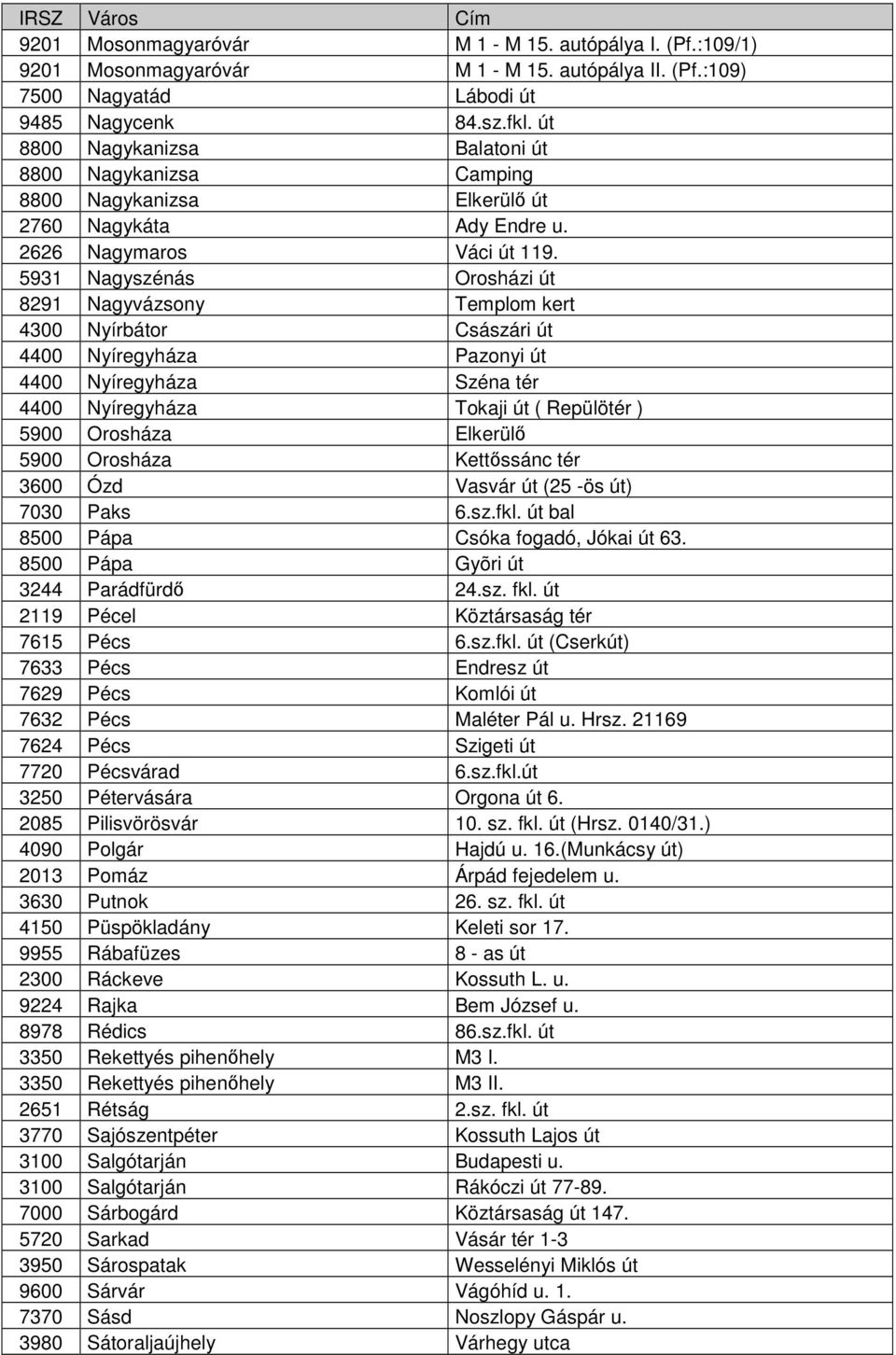 5931 Nagyszénás Orosházi út 8291 Nagyvázsony Templom kert 4300 Nyírbátor Császári út 4400 Nyíregyháza Pazonyi út 4400 Nyíregyháza Széna tér 4400 Nyíregyháza Tokaji út ( Repülötér ) 5900 Orosháza