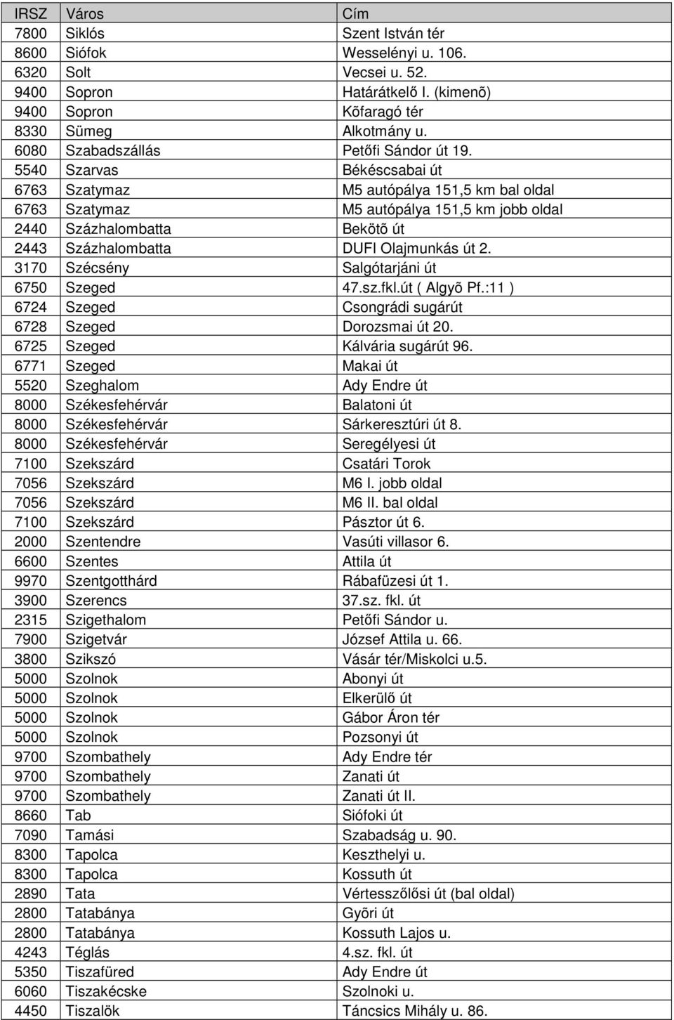5540 Szarvas Békéscsabai út 6763 Szatymaz M5 autópálya 151,5 km bal oldal 6763 Szatymaz M5 autópálya 151,5 km jobb oldal 2440 Százhalombatta Bekötõ út 2443 Százhalombatta DUFI Olajmunkás út 2.