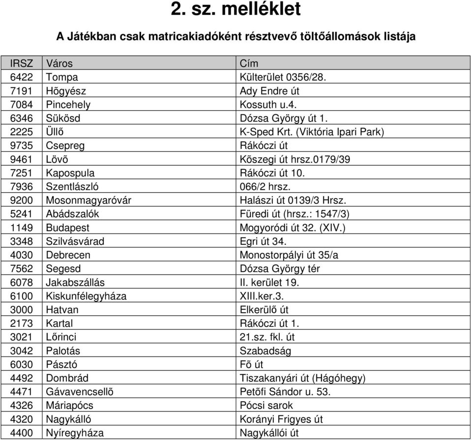 9200 Mosonmagyaróvár Halászi út 0139/3 Hrsz. 5241 Abádszalók Füredi út (hrsz.: 1547/3) 1149 Budapest Mogyoródi út 32. (XIV.) 3348 Szilvásvárad Egri út 34.