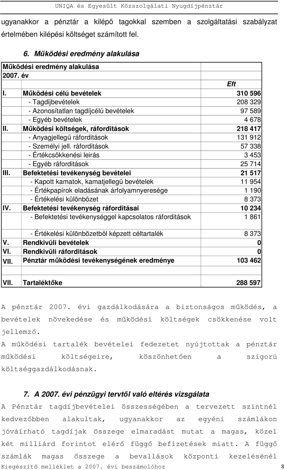 Mőködési költségek, ráforditások 218 417 - Anyagjellegő ráforditások 131 912 - Személyi jell. ráforditások 57 338 - Értékcsökkenési leirás 3 453 - Egyéb ráforditások 25 714 III.