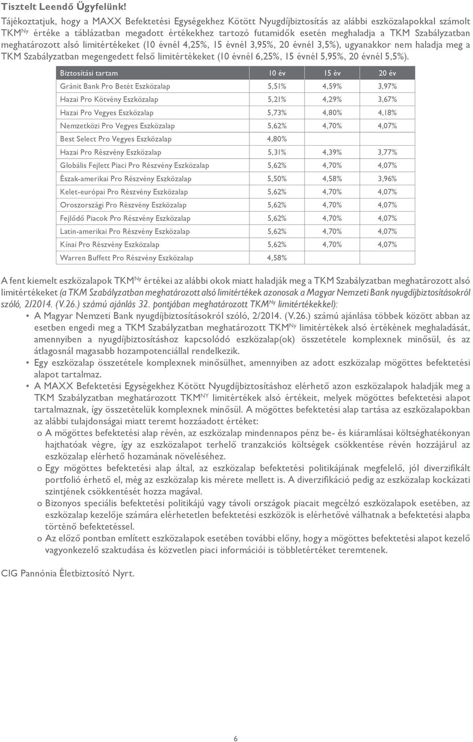 Szabályzatban meghatározott alsó limitértékeket (10 évnél 4,25%, 15 évnél 3,95%, 20 évnél 3,5%), ugyanakkor nem haladja meg a TKM Szabályzatban megengedett felső limitértékeket (10 évnél 6,25%, 15