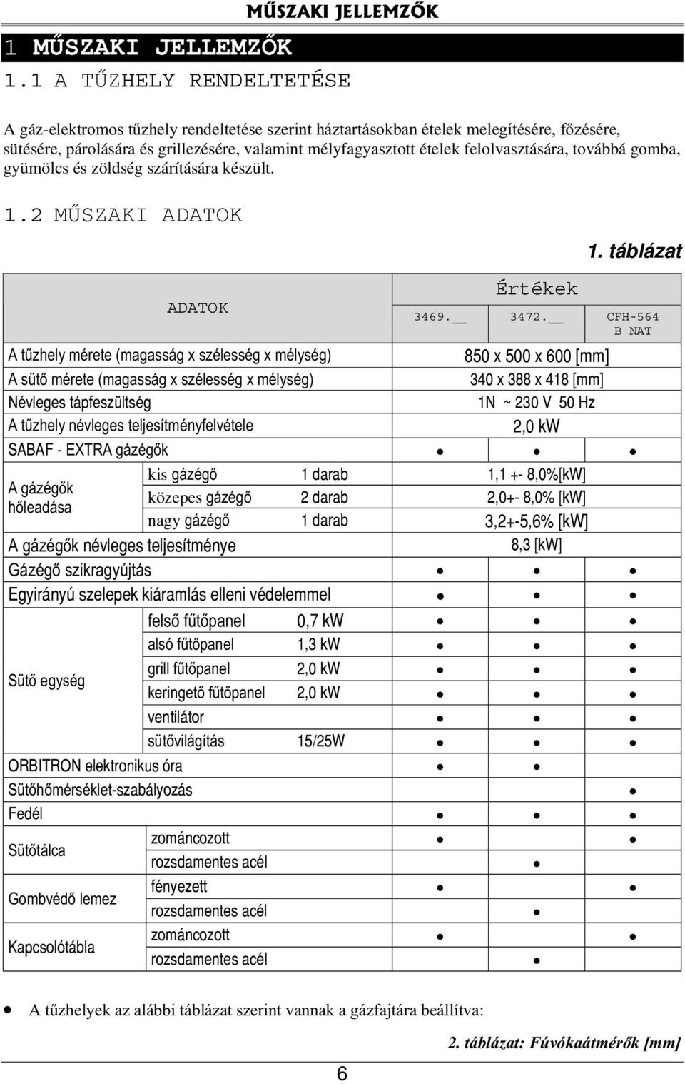 felolvasztására, továbbá gomba, gyümölcs és zöldség szárítására készült. 1.2 MŰSZAKI ADATOK ADATOK Értékek 1. táblázat 3469. 3472.