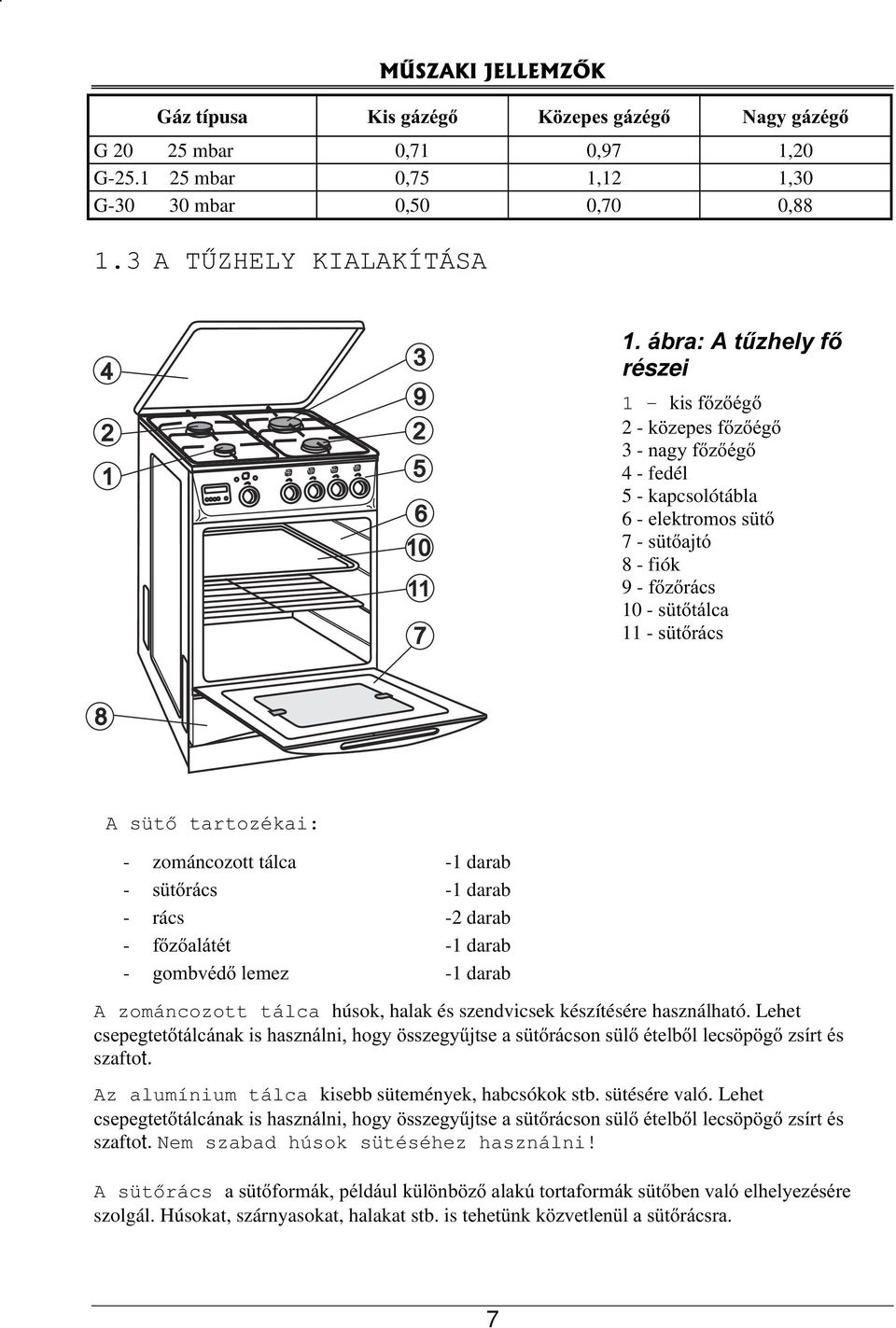 tartozékai: - zománcozott tálca -1 darab - sütőrács -1 darab - rács -2 darab - főzőalátét -1 darab - gombvédő lemez -1 darab A zománcozott tálca húsok, halak és szendvicsek készítésére használható.