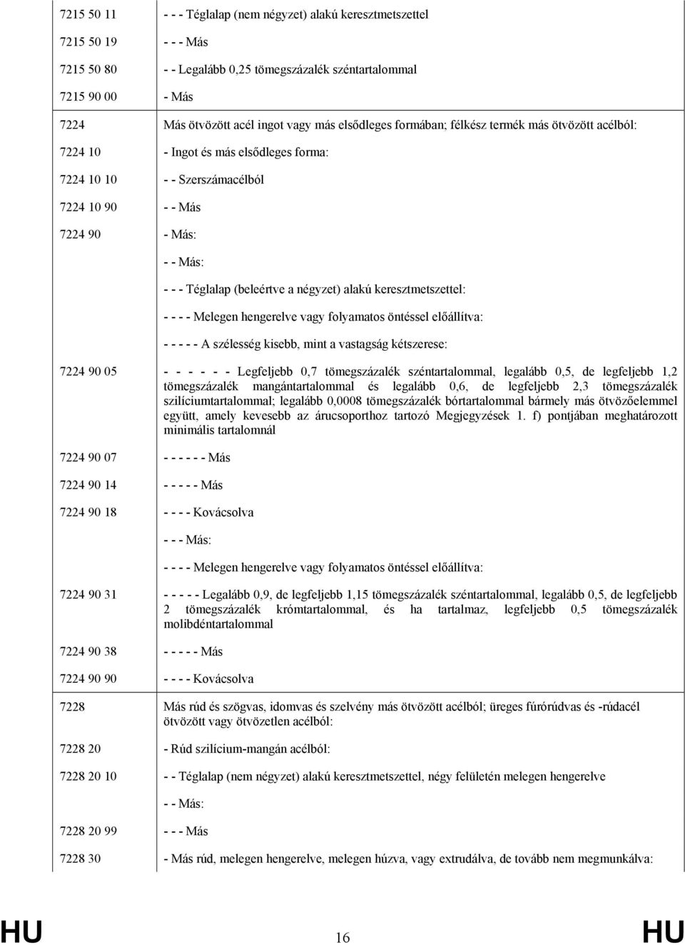 a négyzet) alakú keresztmetszettel: - - - - Melegen hengerelve vagy folyamatos öntéssel előállítva: - - - - - A szélesség kisebb, mint a vastagság kétszerese: 7224 90 05 - - - - - - Legfeljebb 0,7