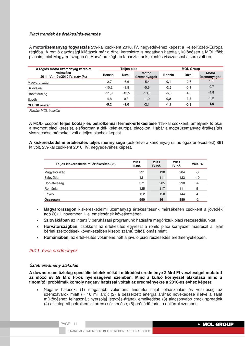 A régiós motor üzemanyag kereslet Teljes piac MOL Group változása Motor Motor Benzin Dízel Benzin Dízel 2011 IV. n.