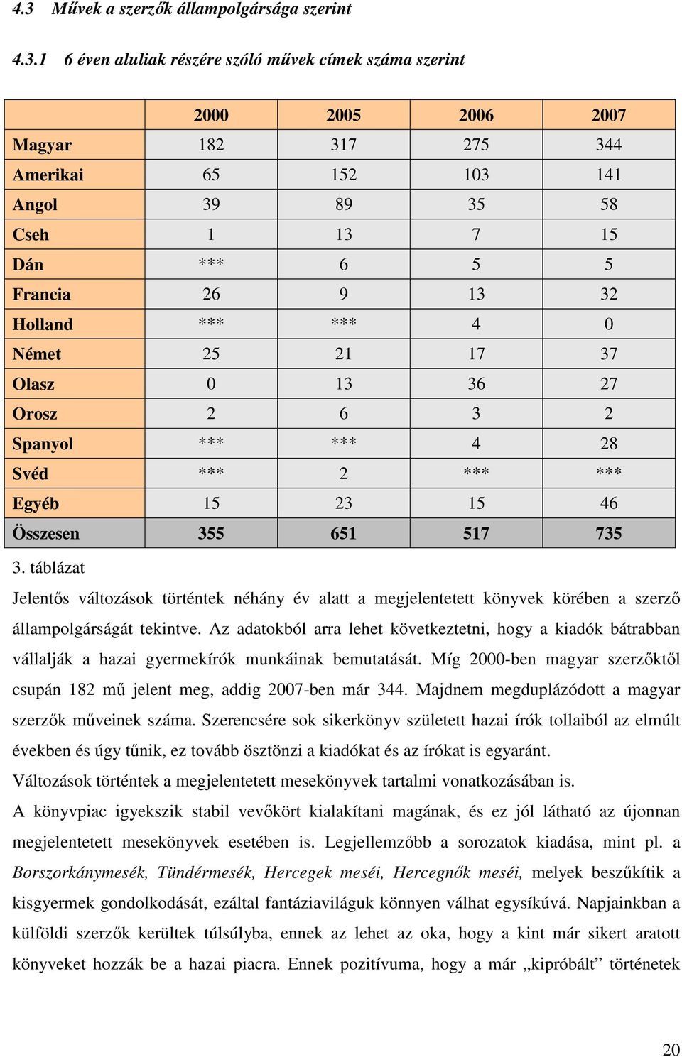 táblázat Jelentıs változások történtek néhány év alatt a megjelentetett könyvek körében a szerzı állampolgárságát tekintve.