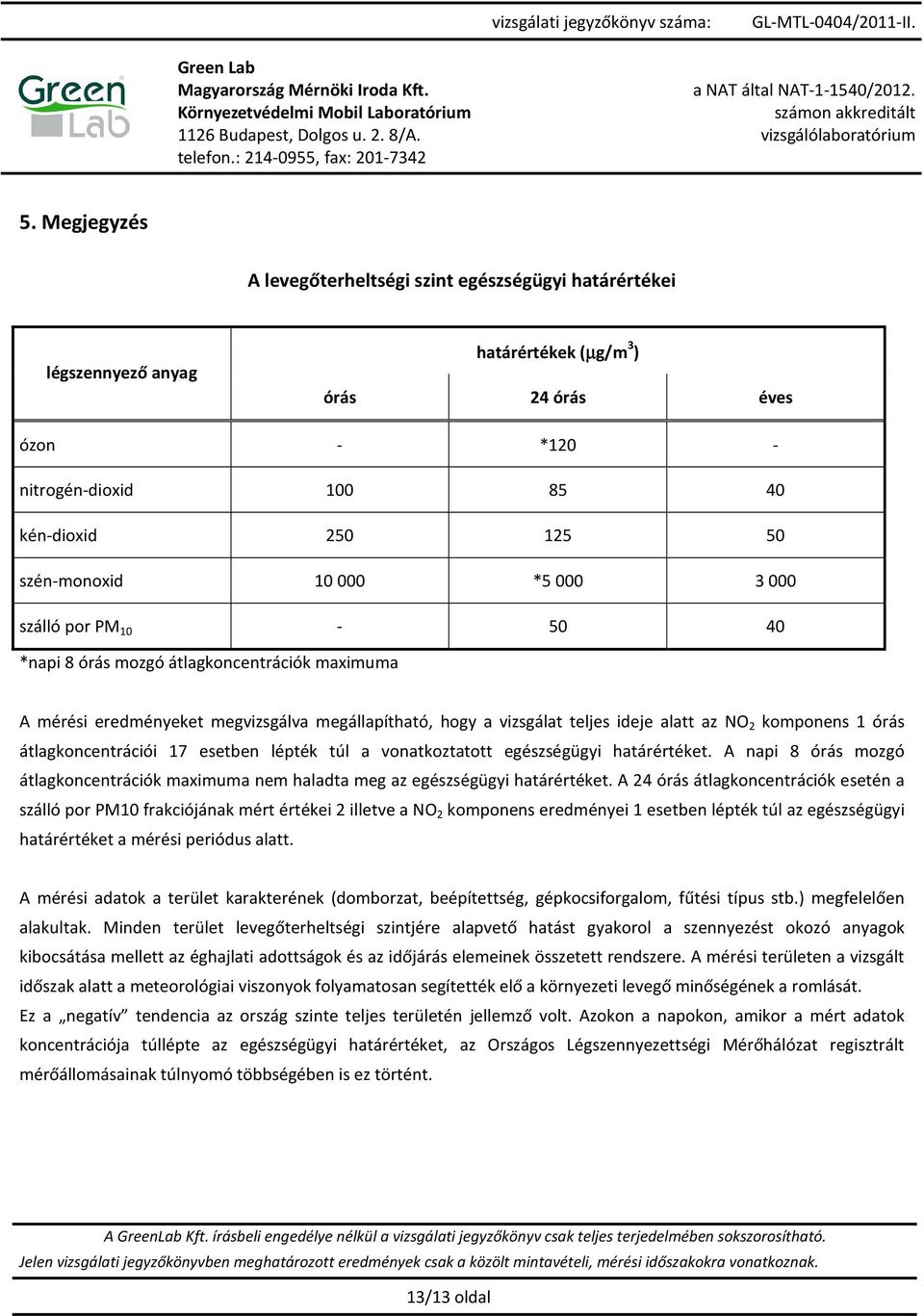 komponens 1 órás átlagkoncentrációi 17 esetben lépték túl a vonatkoztatott egészségügyi határértéket. A napi 8 órás mozgó átlagkoncentrációk maximuma nem haladta meg az egészségügyi határértéket.