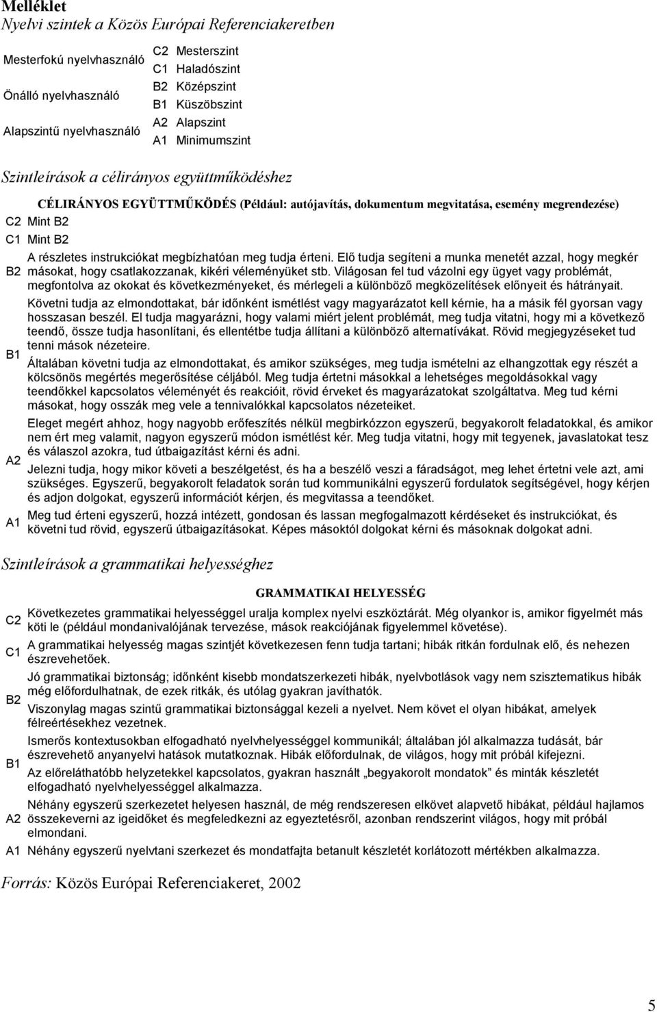 instrukciókat megbízhatóan meg tudja érteni. Elő tudja segíteni a munka menetét azzal, hogy megkér B2 másokat, hogy csatlakozzanak, kikéri véleményüket stb.