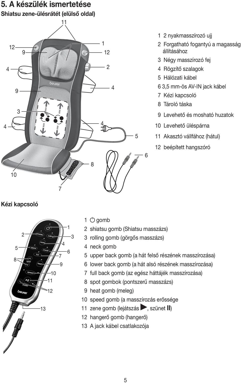 kapcsoló 5 8 2 13 10 11 12 1 3 6 7 9 1 gomb 2 shiatsu gomb (Shiatsu masszázs) 3 rolling gomb (görgős masszázs) neck gomb 5 upper back gomb (a hát felső részének masszírozása) 6 lower back gomb (a hát