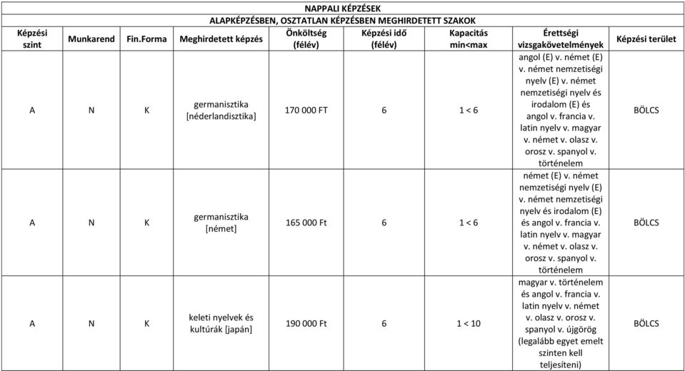 német nemzetiségi nyelv és irodalom (E) és angol v. francia v. latin nyelv v. magyar v. német v. olasz v. orosz v. spanyol v. történelem német (E) v.