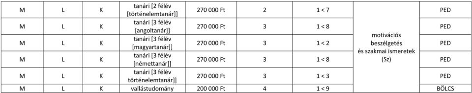 < 8 történelemtanár]] 270 000 Ft 3 1