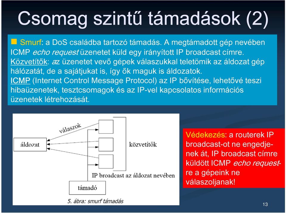 Közvetítők: az üzenetet vevő gépek válaszukkal teletömik az áldozat gép hálózatát, de a sajátjukat is, így ők maguk is áldozatok.