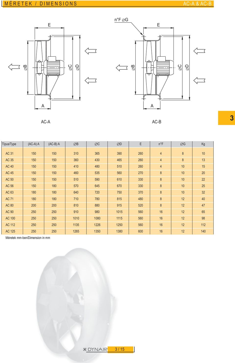 15 15 51 59 1 33 1 AC 5 15 1 57 5 7 33 1 5 AC 3 1 1 7 75 37 1 3 AC 71 1 1 71 7 15 AC 1 915 5 7 AC 9 5 5 91