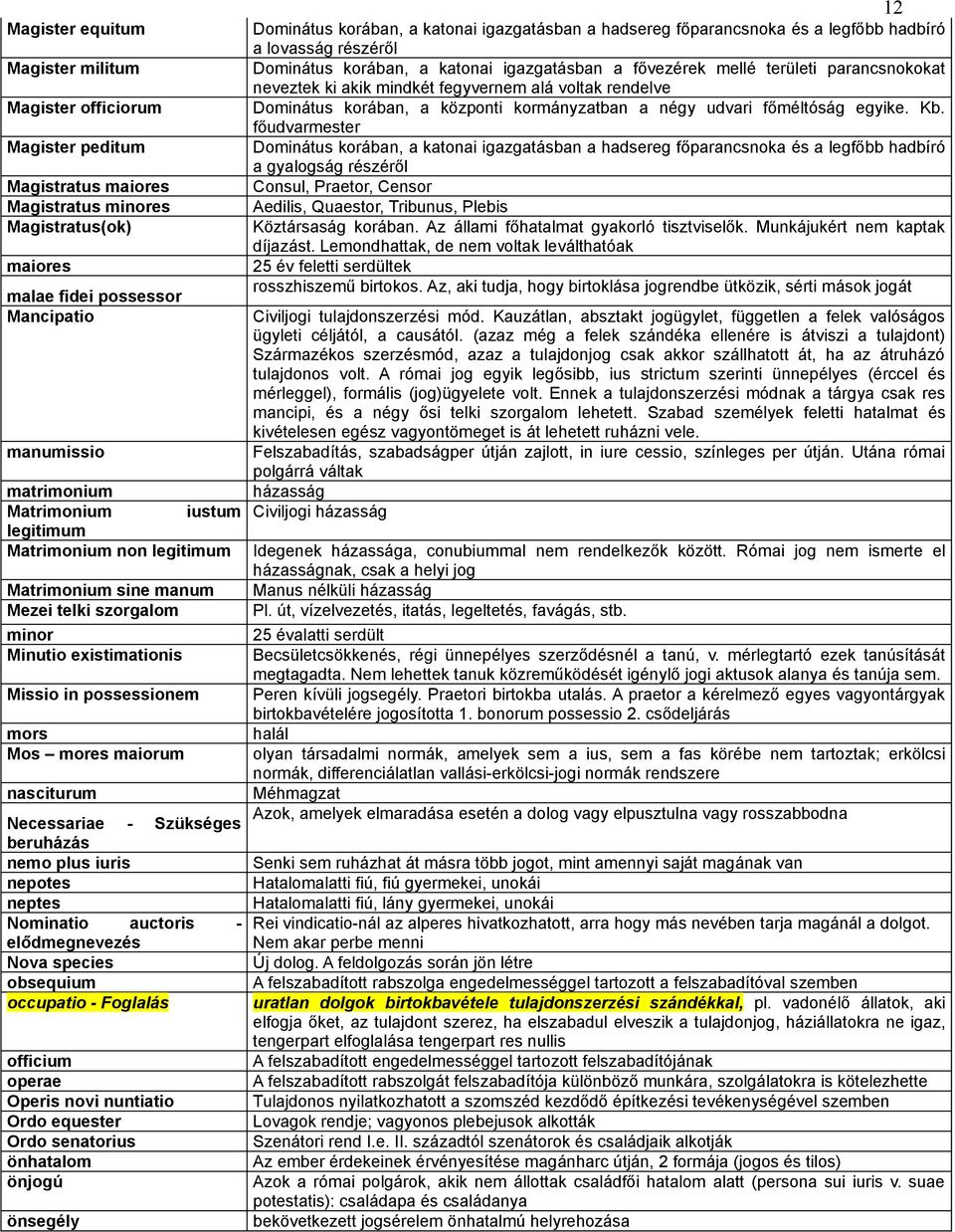 Szükséges beruházás nemo plus iuris nepotes neptes Nominatio auctoris - elődmegnevezés Nova species obsequium occupatio - Foglalás officium operae Operis novi nuntiatio Ordo equester Ordo senatorius