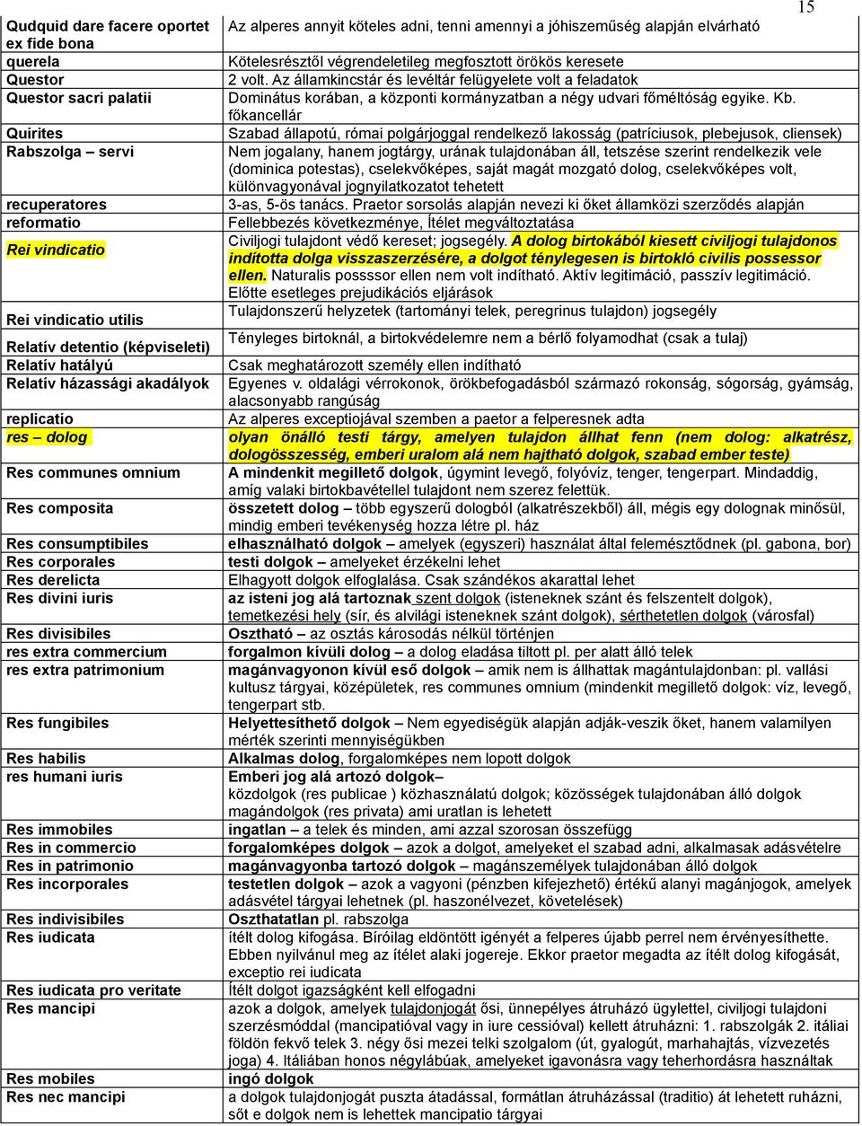 commercium res extra patrimonium Res fungibiles Res habilis res humani iuris Res immobiles Res in commercio Res in patrimonio Res incorporales Res indivisibiles Res iudicata Res iudicata pro veritate