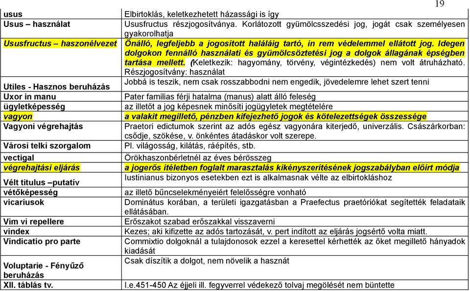 19 Elbirtoklás, keletkezhetett házassági is így Ususfructus részjogosítványa.