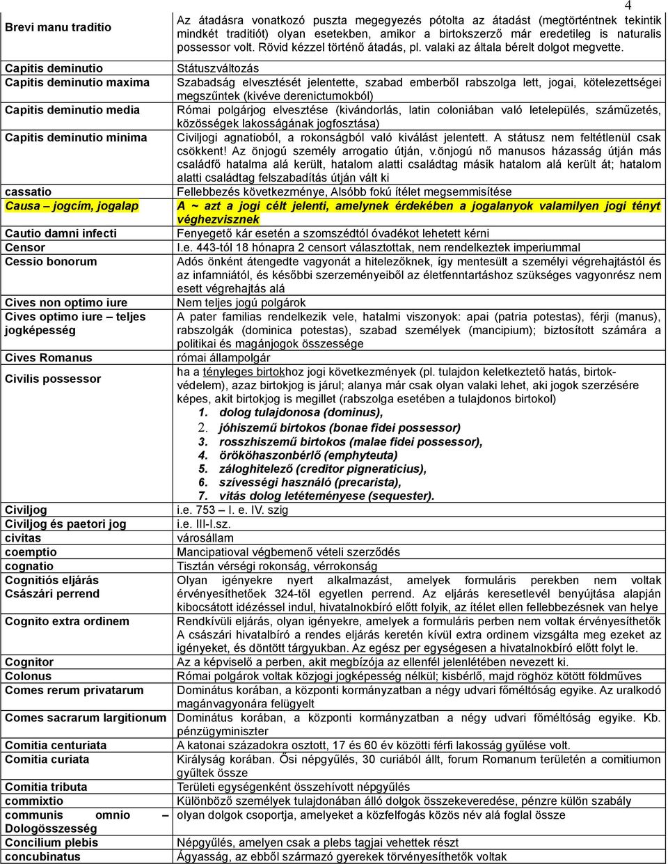 Cognitor Colonus Comes rerum privatarum Comes sacrarum largitionum Comitia centuriata Comitia curiata Comitia tributa commixtio communis omnio Dologösszesség Concilium plebis concubinatus 4 Az