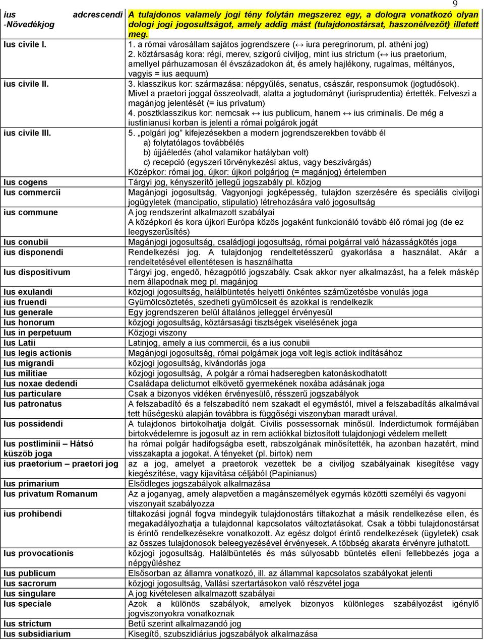 militiae Ius noxae dedendi Ius particulare Ius patronatus Ius possidendi Ius postliminii Hátsó küszöb joga ius praetorium praetori jog Ius primarium Ius privatum Romanum ius prohibendi Ius