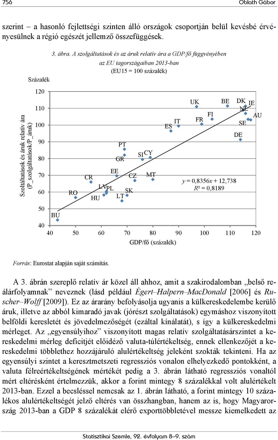 A szolgáltatások és az áruk relatív ára a GDP/fő függvényében az EU tagországaiban 2013-ban (EU15 = 100 százalék) Százalék 120 110 100 90 80 70 60 50 BU RO CR EE PT GR CZ LVPL SK HU LT SICY MT IT ES